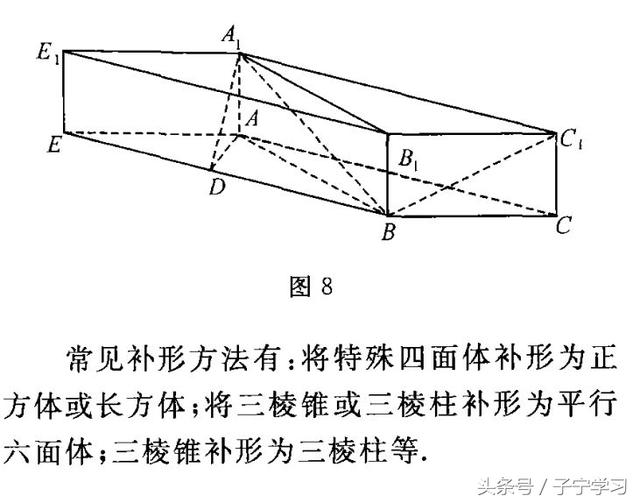 「高中数学」无棱二面角的求解策略