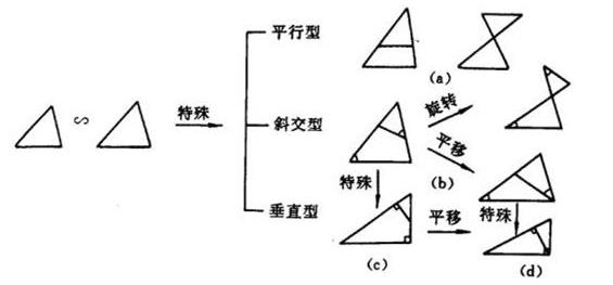 九年级数学相似三角形的判定知识讲解（含解析）