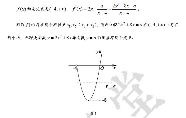 第62集 导数与函数的极值