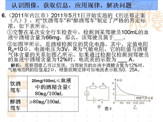 中考物理专题复习——初中物理图像专题讲解