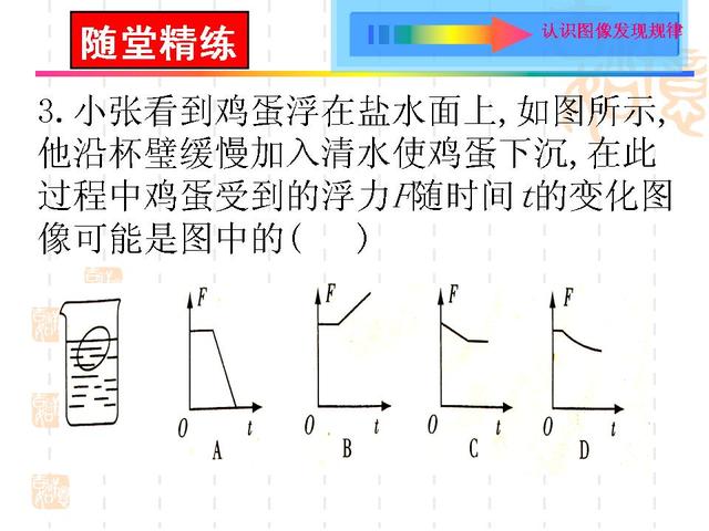 中考物理专题复习——初中物理图像专题讲解