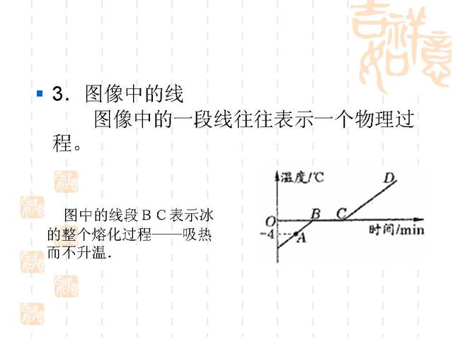 中考物理专题复习——初中物理图像专题讲解