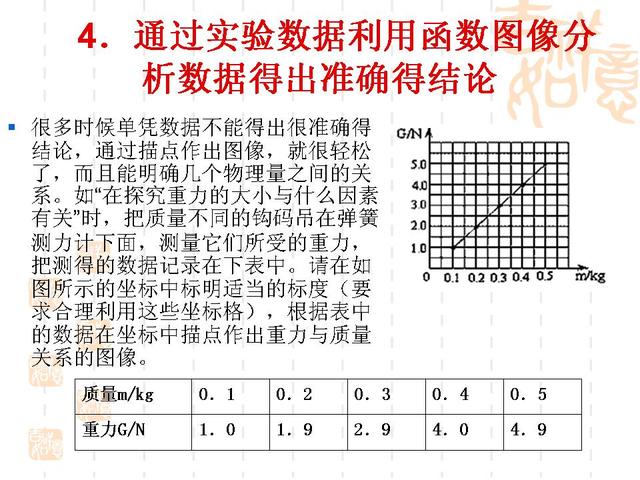 中考物理专题复习——初中物理图像专题讲解