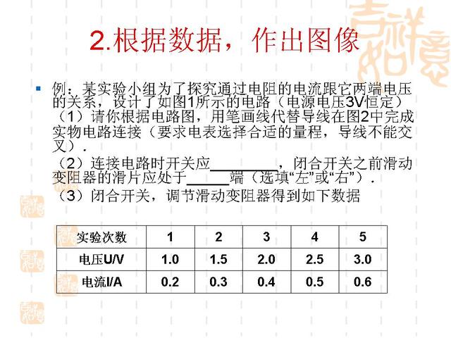 中考物理专题复习——初中物理图像专题讲解