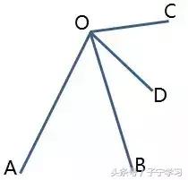 「初中数学」几何图形中点遇到手拉手