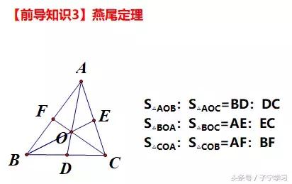 「初中数学」反比例函数系数K与图形面积