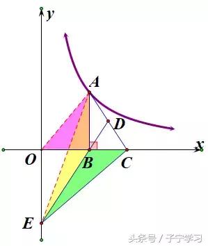 「初中数学」反比例函数系数K与图形面积