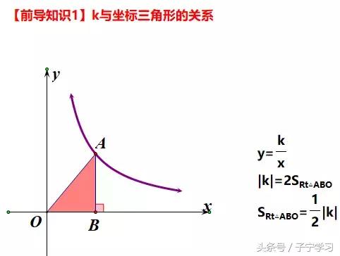 「初中数学」反比例函数系数K与图形面积