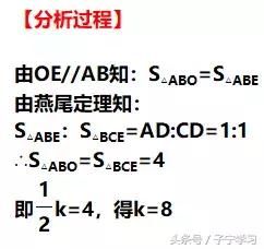 「初中数学」反比例函数系数K与图形面积