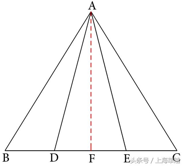基本图形分析法：轴对称型全等三角形的经典例题详细分析