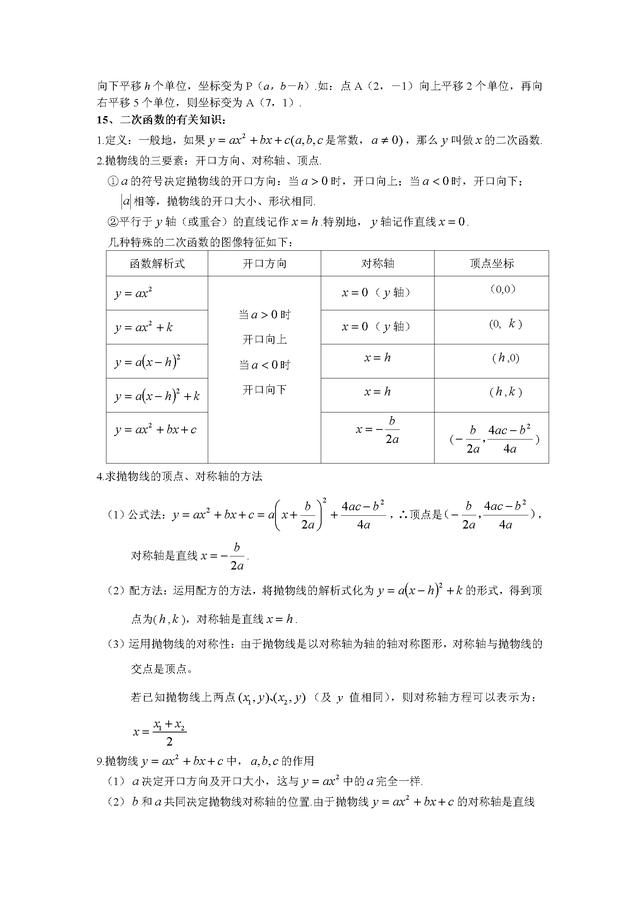 初中数学全套解题资料大全（解题方法，几何辅助线，公式，定律）