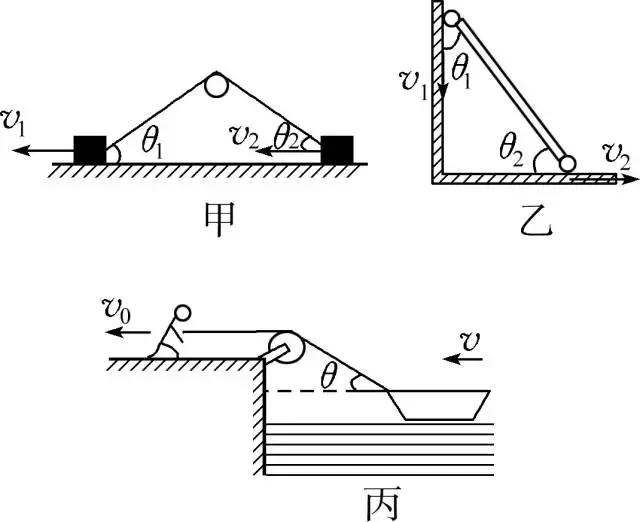 高一物理必修二题型分析，记住能考满分！