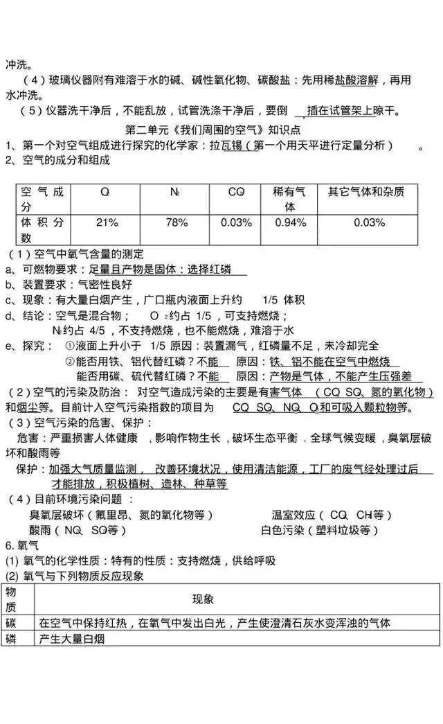 博士妈妈是天才！初中化学浓缩成“一张纸”,孩子背熟，成绩不下98