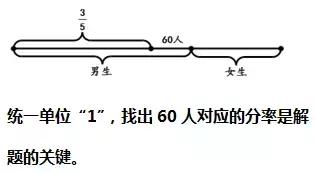 小升初应用题难题解析：用两种分率表示同一种数量