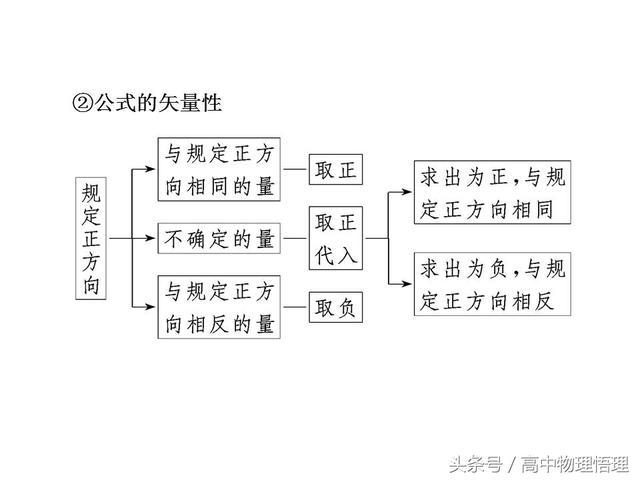 多种运动叠加的问题