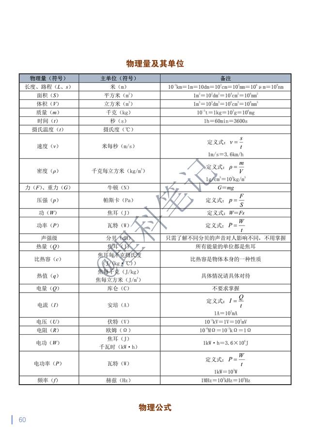 中考物理通读本，理科笔记精编复习资料，献给所有初三的小伙伴