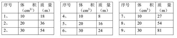 干货集：中考常考的13个物理实验