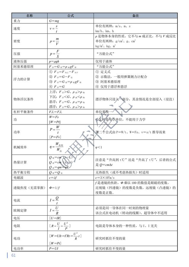 中考物理通读本，理科笔记精编复习资料，献给所有初三的小伙伴