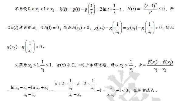 第65集 函数的切线