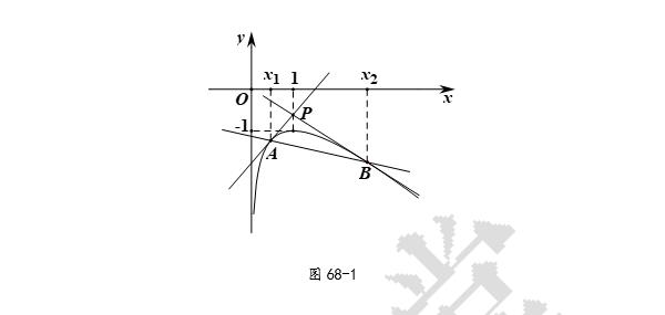 第65集 函数的切线