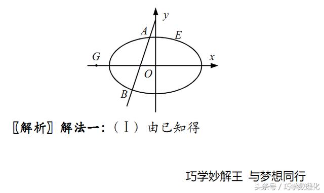 高中数学快速解题方法精彩运用——双根法！