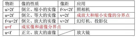 干货集：中考常考的13个物理实验