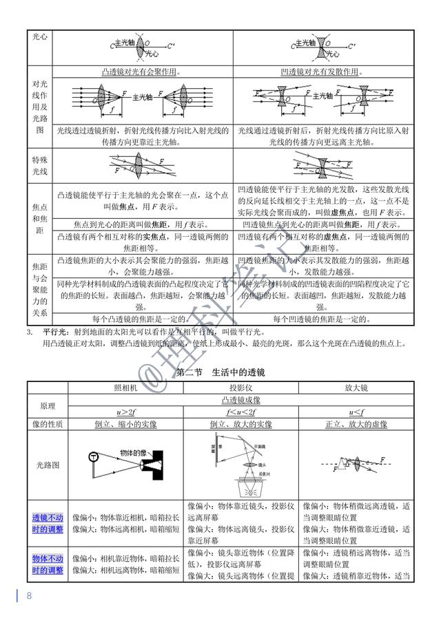 中考物理通读本，理科笔记精编复习资料，献给所有初三的小伙伴