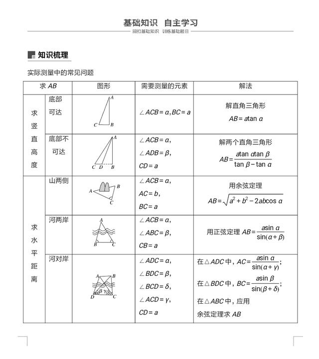 高考数学专题突破：解三角形的综合应用