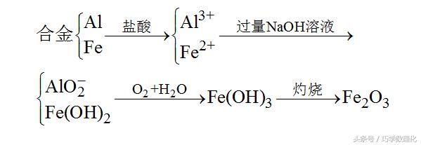 高考化学解题方法——守恒思想！高中生务必掌握的好方法！