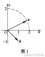 「高中数学」万能的数量积的坐标表示