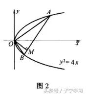 「高中数学」万能的数量积的坐标表示