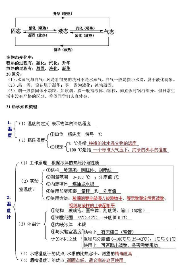 初二上册物理知识点汇总（运动，声，光，热，密度）最全汇总