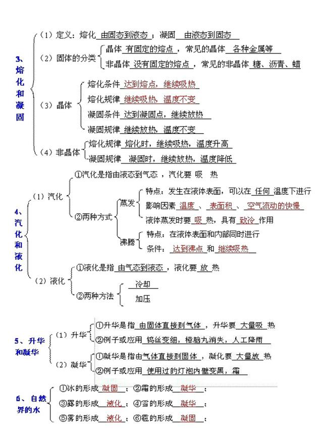 初二上册物理知识点汇总（运动，声，光，热，密度）最全汇总