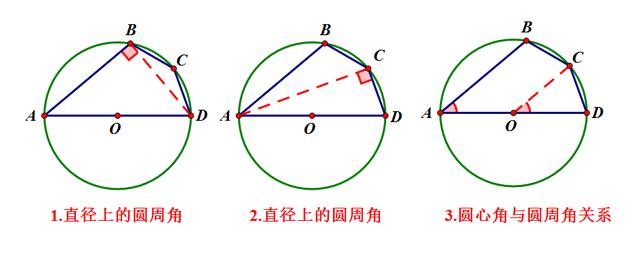 「文松“说”题」圆中常用的辅助线之一——构造直径上的圆周角