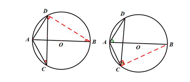 「文松“说”题」圆中常用的辅助线之一——构造直径上的圆周角