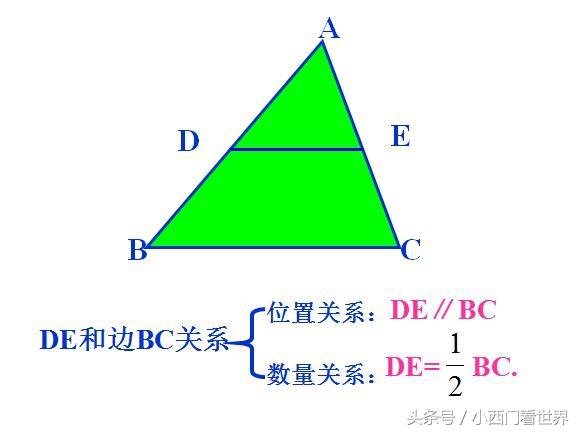 初中数学，中考必考知识点——三角形中位线的应用