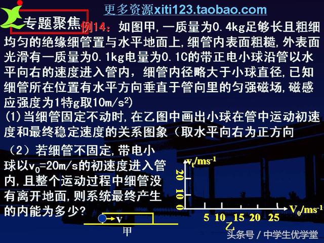 高中物理典型力学解题模型（高考物理核心解题知识）