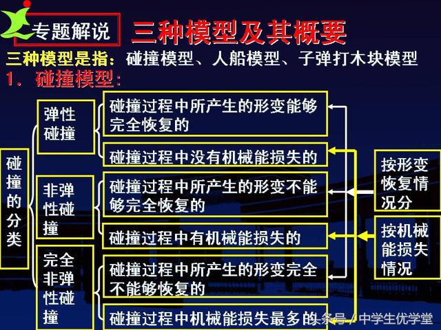 高中物理典型力学解题模型（高考物理核心解题知识）