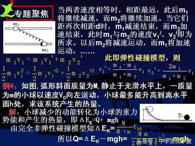 高中物理典型力学解题模型（高考物理核心解题知识）