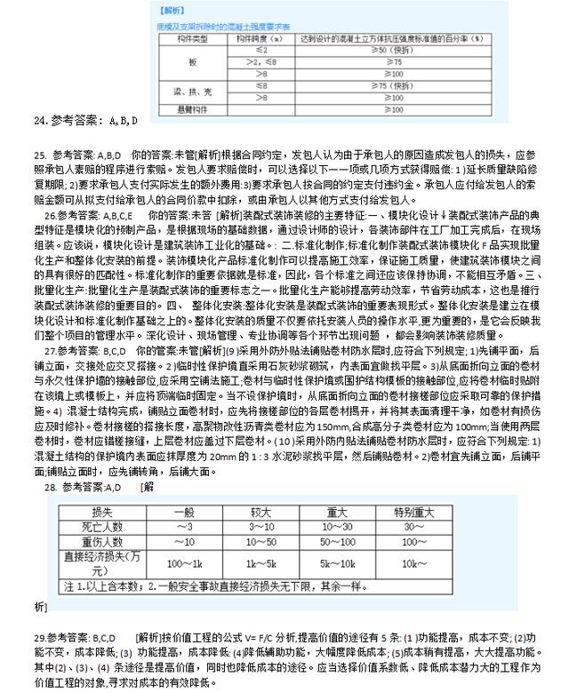 一建建筑押题卷（二）高清完整版版