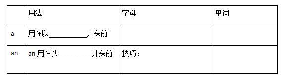 「小升初」英语专题 第五讲：定冠词和不定冠词