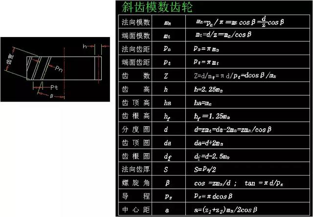 齿轮参数计算公式，这次终于整全了！（二）