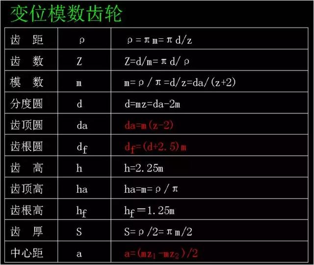 齿轮参数计算公式，这次终于整全了！（二）