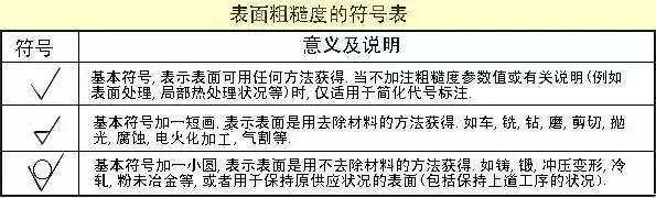 机械设计中的尺寸标注，看懂复杂机械图纸！