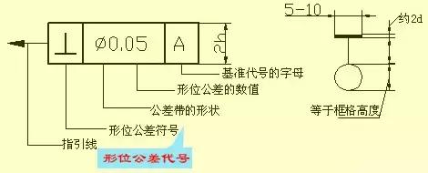 机械设计中的尺寸标注，看懂复杂机械图纸！