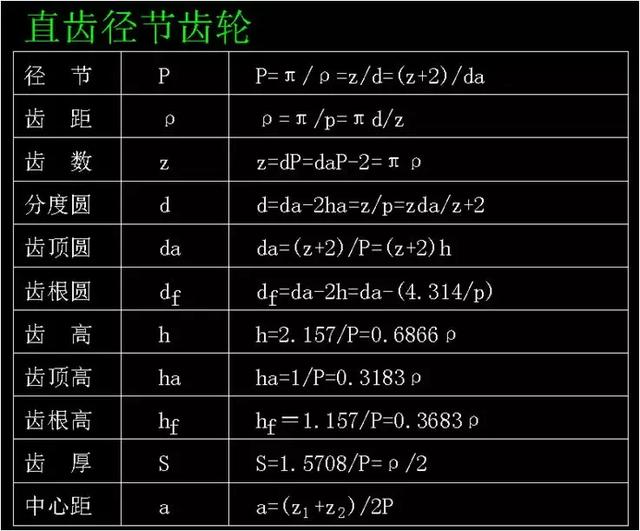 齿轮参数计算公式，这次终于整全了！（二）