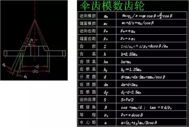 齿轮参数计算公式，这次终于整全了！（二）