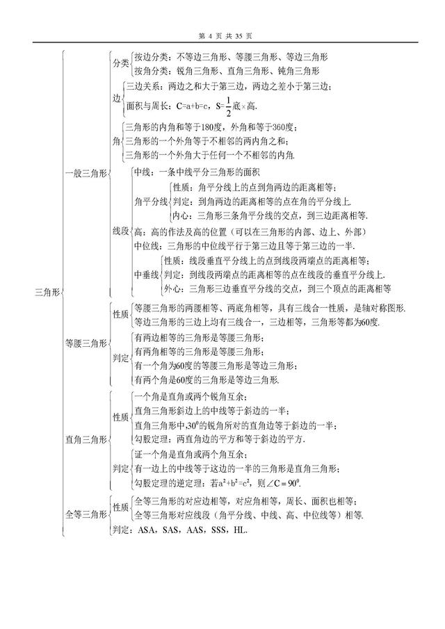 初中数学几何知识点总结，免费领取周三截止、学霸都在看这份资料