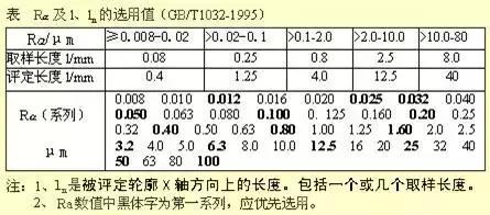 机械设计中的尺寸标注，看懂复杂机械图纸！