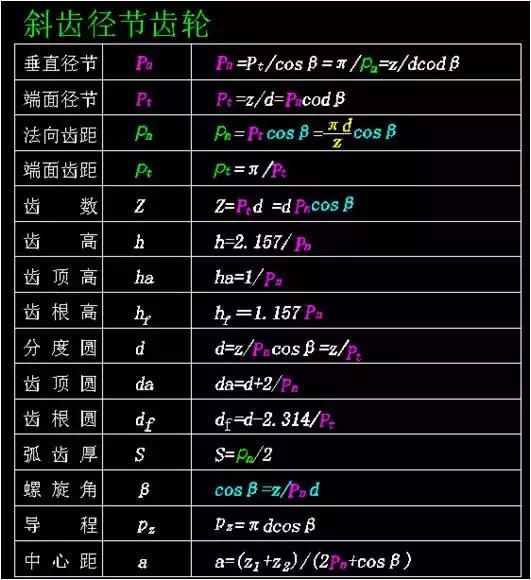 齿轮参数计算公式，这次终于整全了！（二）